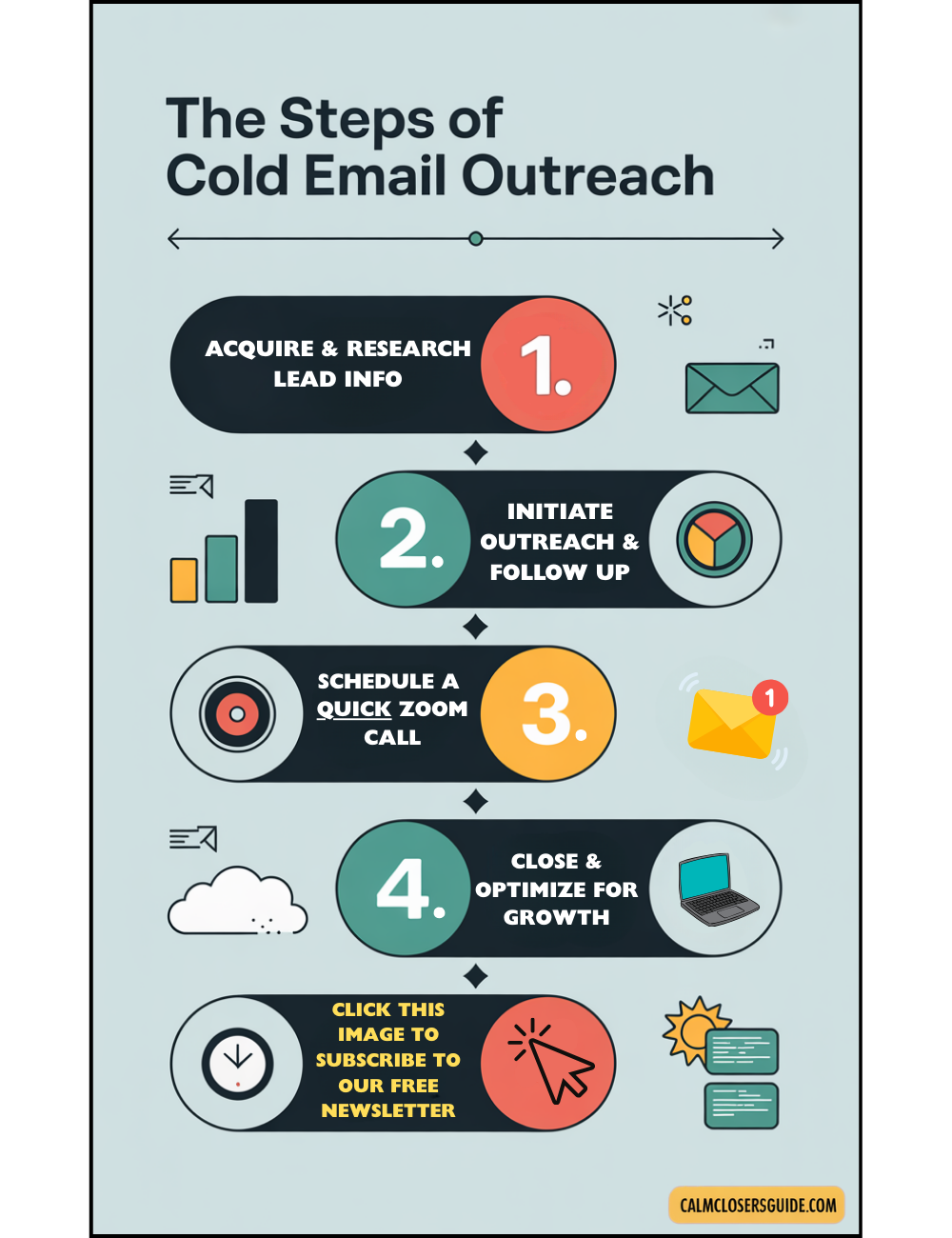 The four steps of email outreach